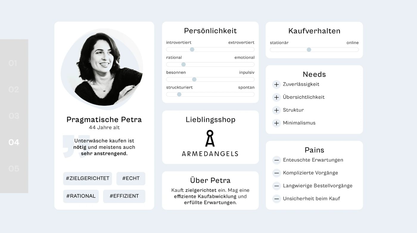 Persona-Karte mit Persönlichkeit, Kaufverhalten, Needs und Pains
